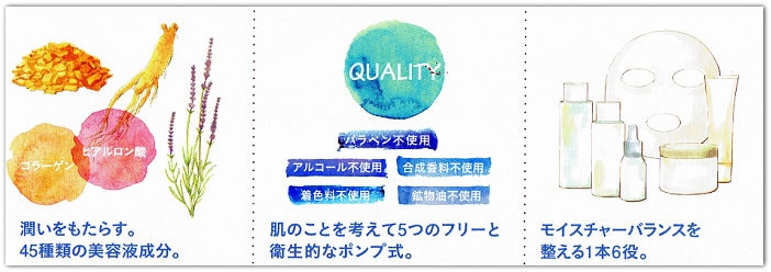 パーフェクトリフトジェルのイメージイラスト