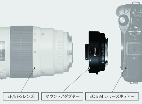 カメラ レンズ(ズーム) EOS Kiss Mのおすすめレンズはどれ？EF-Mレンズ6種類の特徴とオススメ 