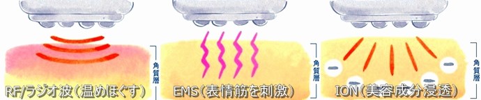 リフティの肌へのアプローチ