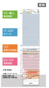 渋谷スクランブルスクエア 施設構成イメージ