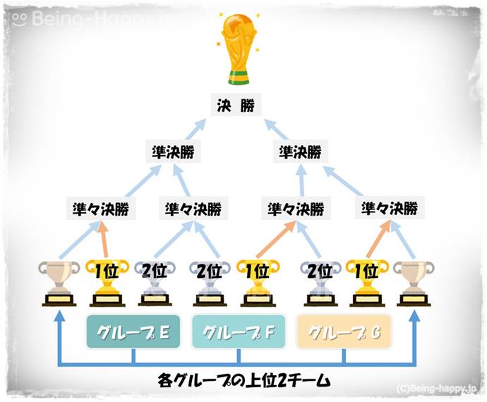 東京オリンピック サッカー観戦チケットの価格 開催地 開催日程の詳細情報 Being Happy ビハピ