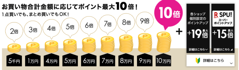 年版 楽天ブラックフライデー Amazonサイバーマンデーとは セールはいつ Being Happy ビハピ