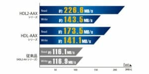 IODATA HDL-AAX4 デュアルコアCPU搭載 ネットワーク接続ハードディスク