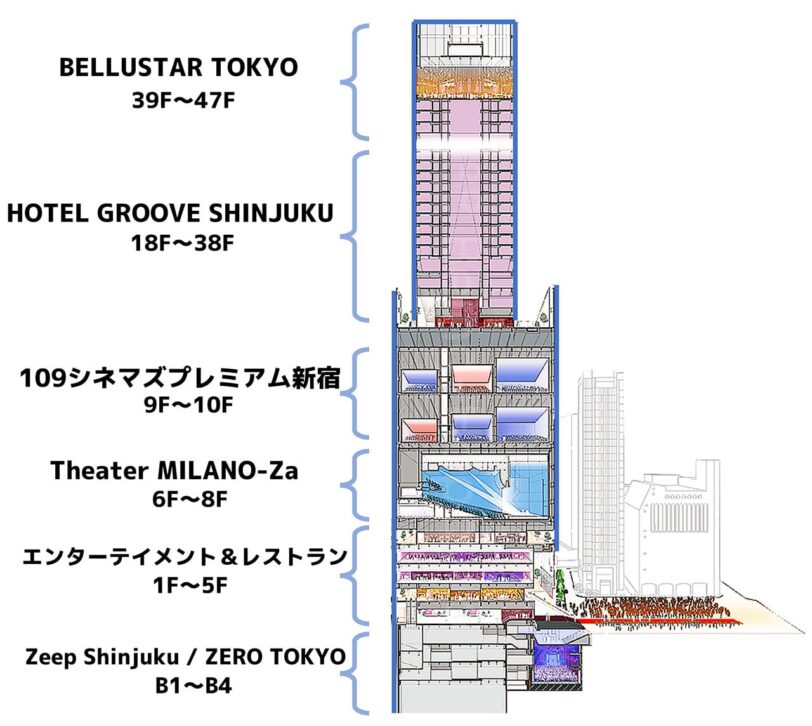 東急歌舞伎町タワー建物
イメージ