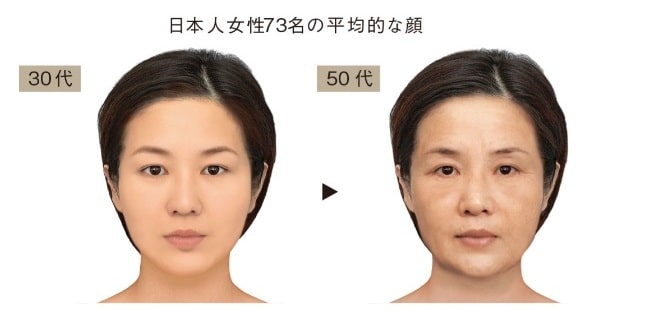 日本人の平均的な顔立ちの老け方（３０代→５０代）